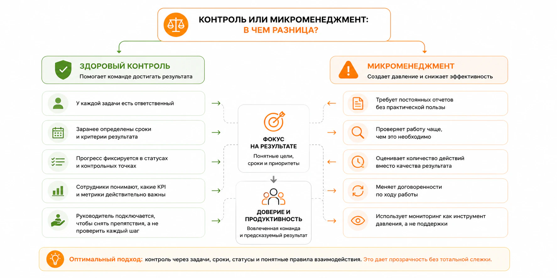 здоровый контроль